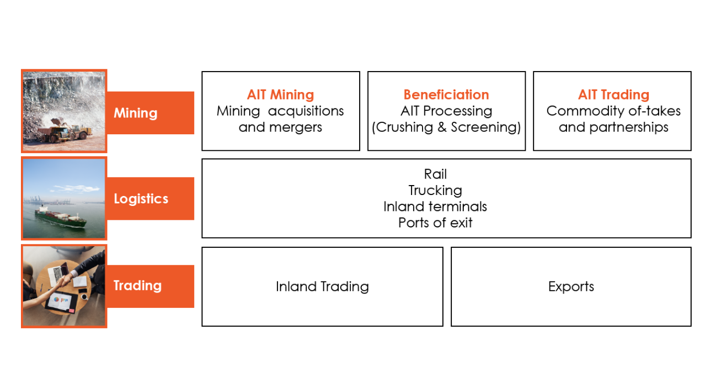 Operations Diagram